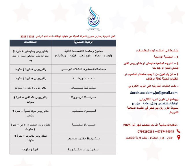 ثقبيسشب